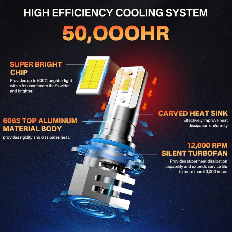 RCJ Fog Weather Light Bulbs, 9005/HB3 9006/HB4 Bulbs Combo 6000K Cool White with Cooling Fan, Plug-N-Play, Pack of 4 - Image 3